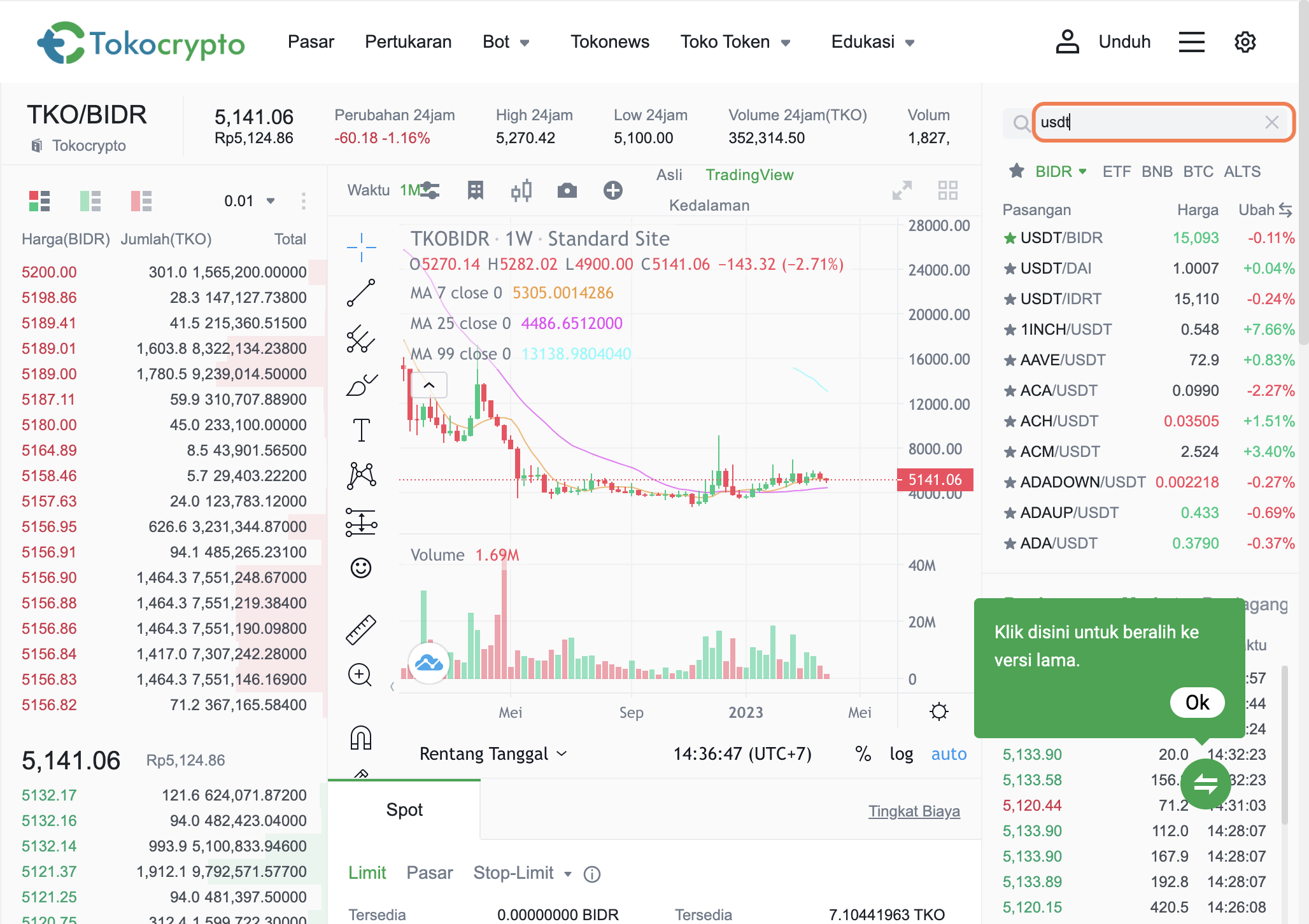 500 usdt