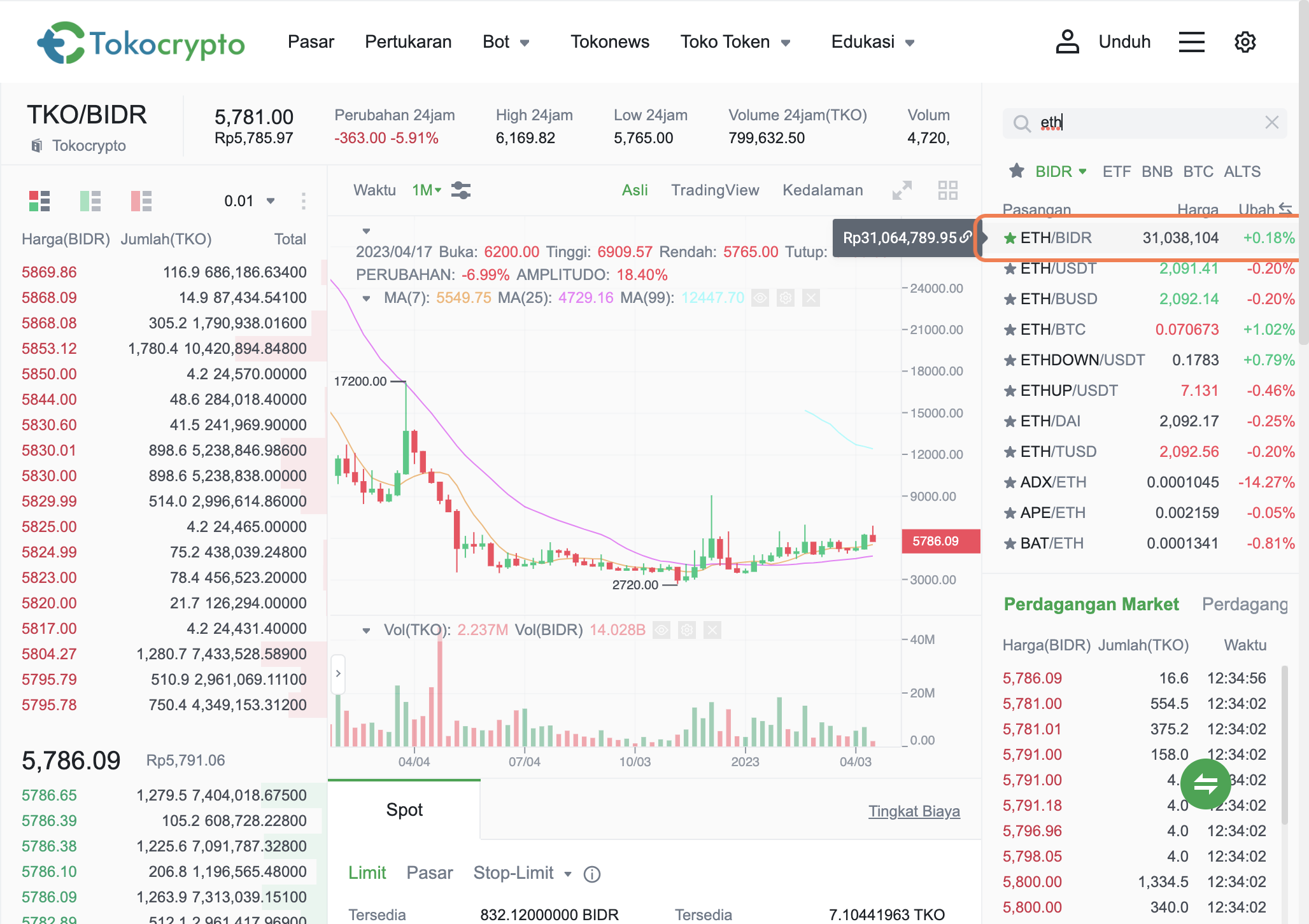 klik_eth_bidr_-_jual_beli_eth_tokocrypto.png