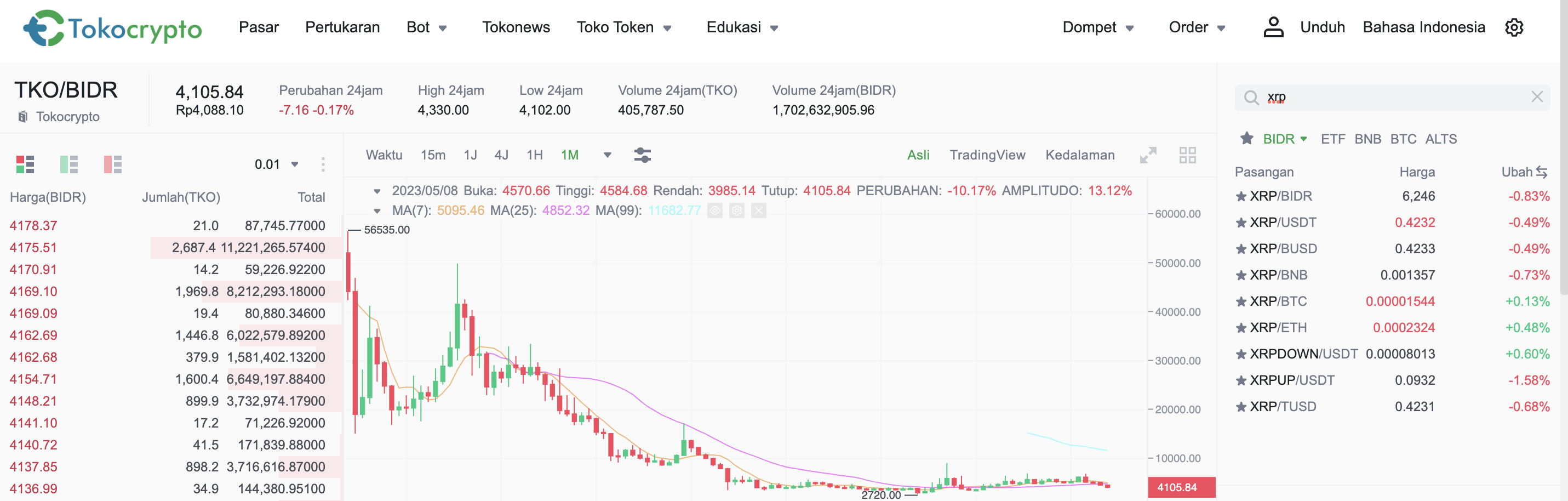 ketik_xrp_-_cara_beli_jual_xrp_di_tokocrypto.png