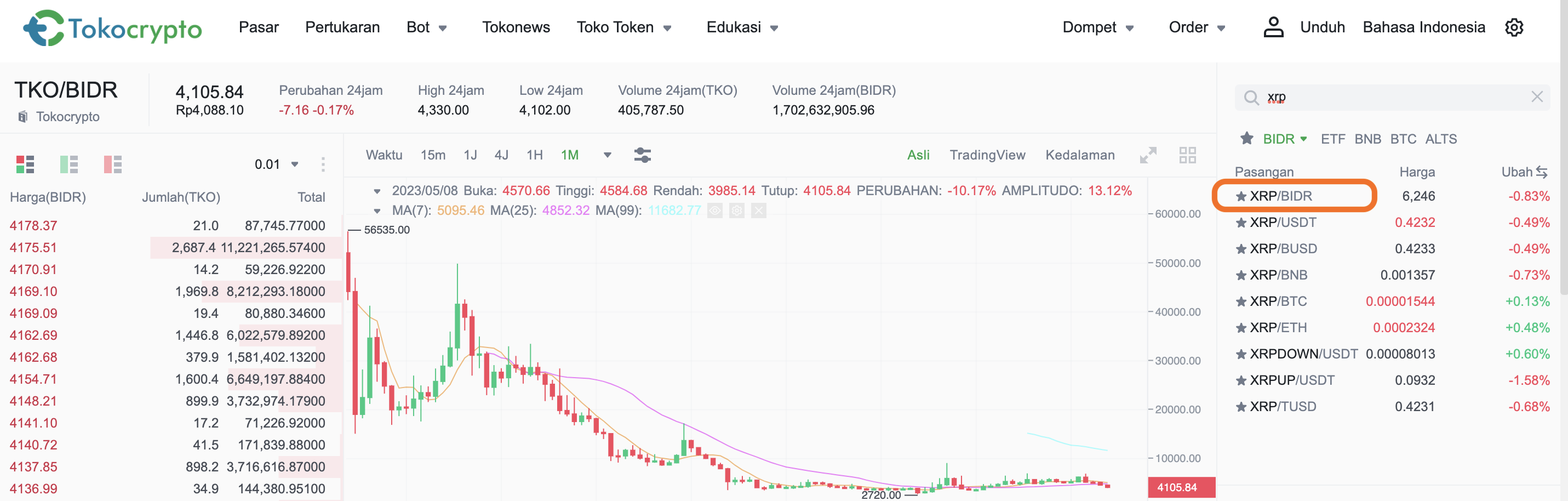 pilih_xrp_bidr_-_cara_beli_jual_xrp_di_tokocrypto.png