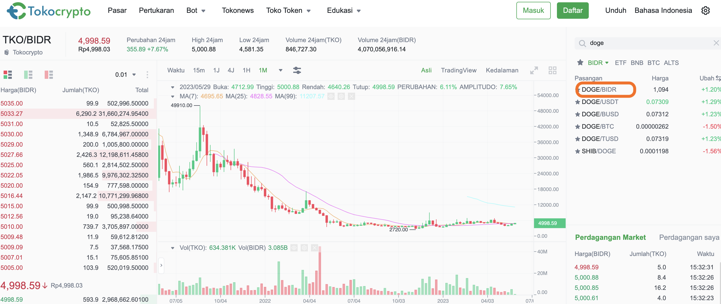 pilih_doge-cara_beli_doge_tokocrypto.png