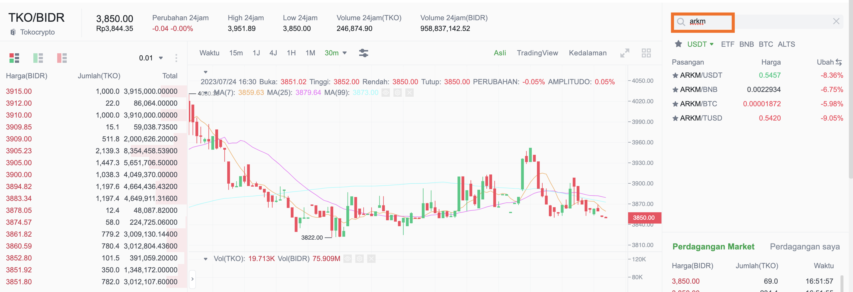 ketik arkm di halaman perdagangan tokocrypto.png