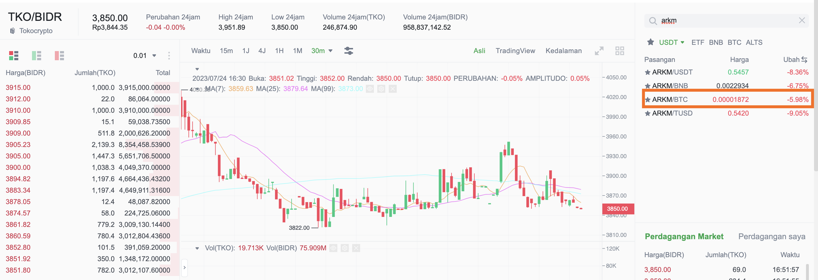 pilih arkm btc di halaman perdagangan tokocrypto.png