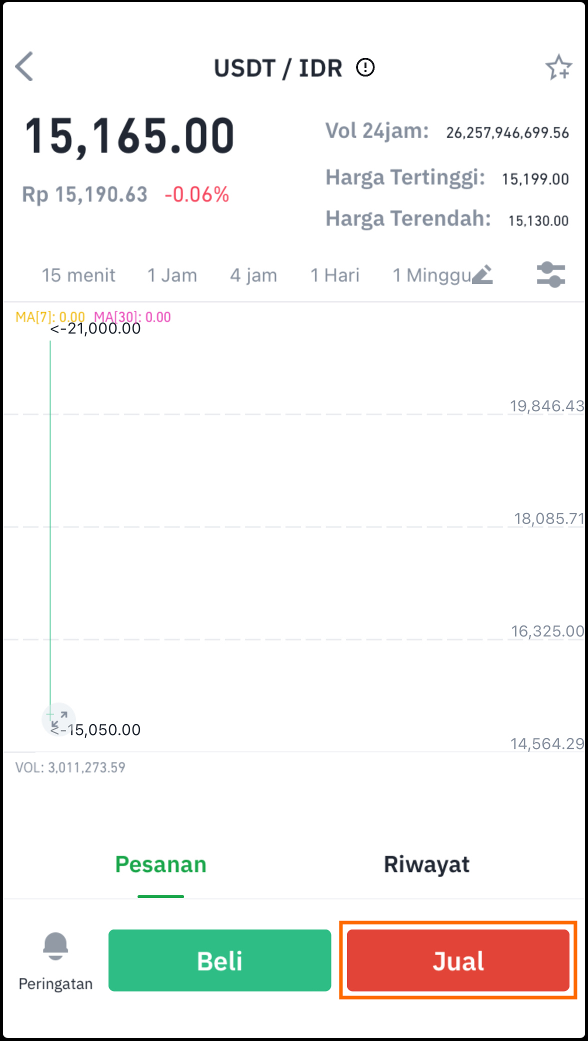 klik jual di halaman usdt idr.jpeg