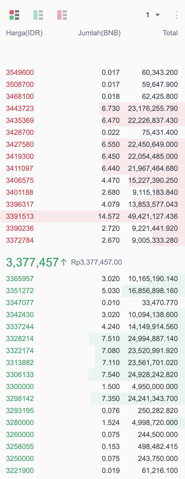 penawaran dan permintaan bnb idr tokocrypto.png