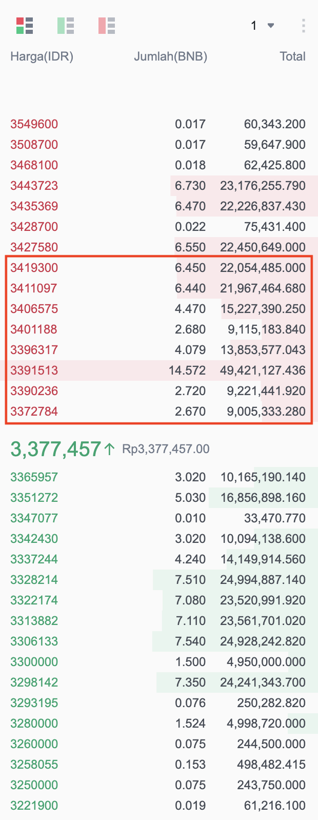 penawaran dan permintaan bnb idr tokocrypto 2.png