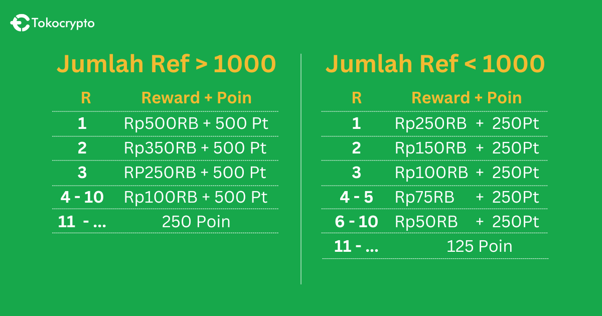 Telegram Activity Sept 2023 (1200 x 630 px) (6).png