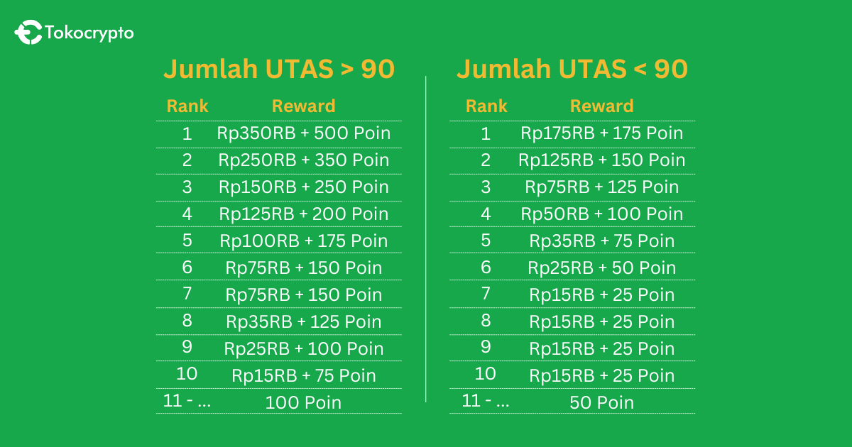 Telegram Activity Sept 2023 (1200 x 630 px) (8).png