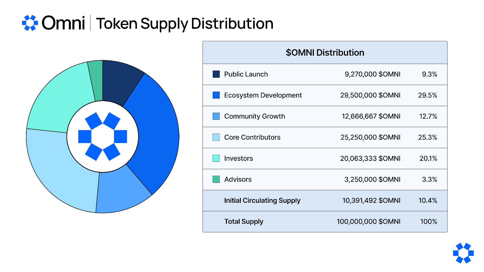 Token Supply Distribution.png
